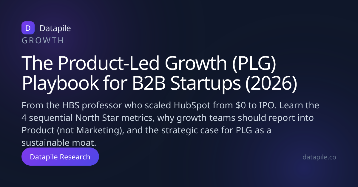 The Product-Led Growth (PLG) Playbook for B2B Startups (2026) | Datapile