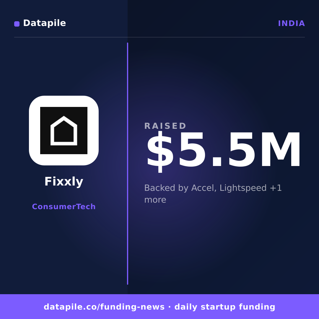 Fixxly social card