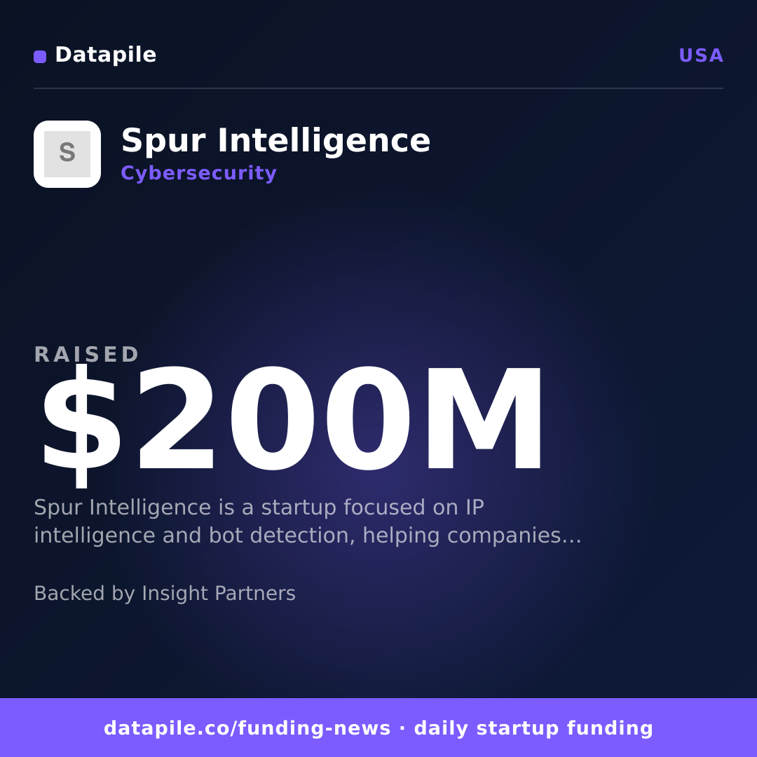Spur Intelligence social card