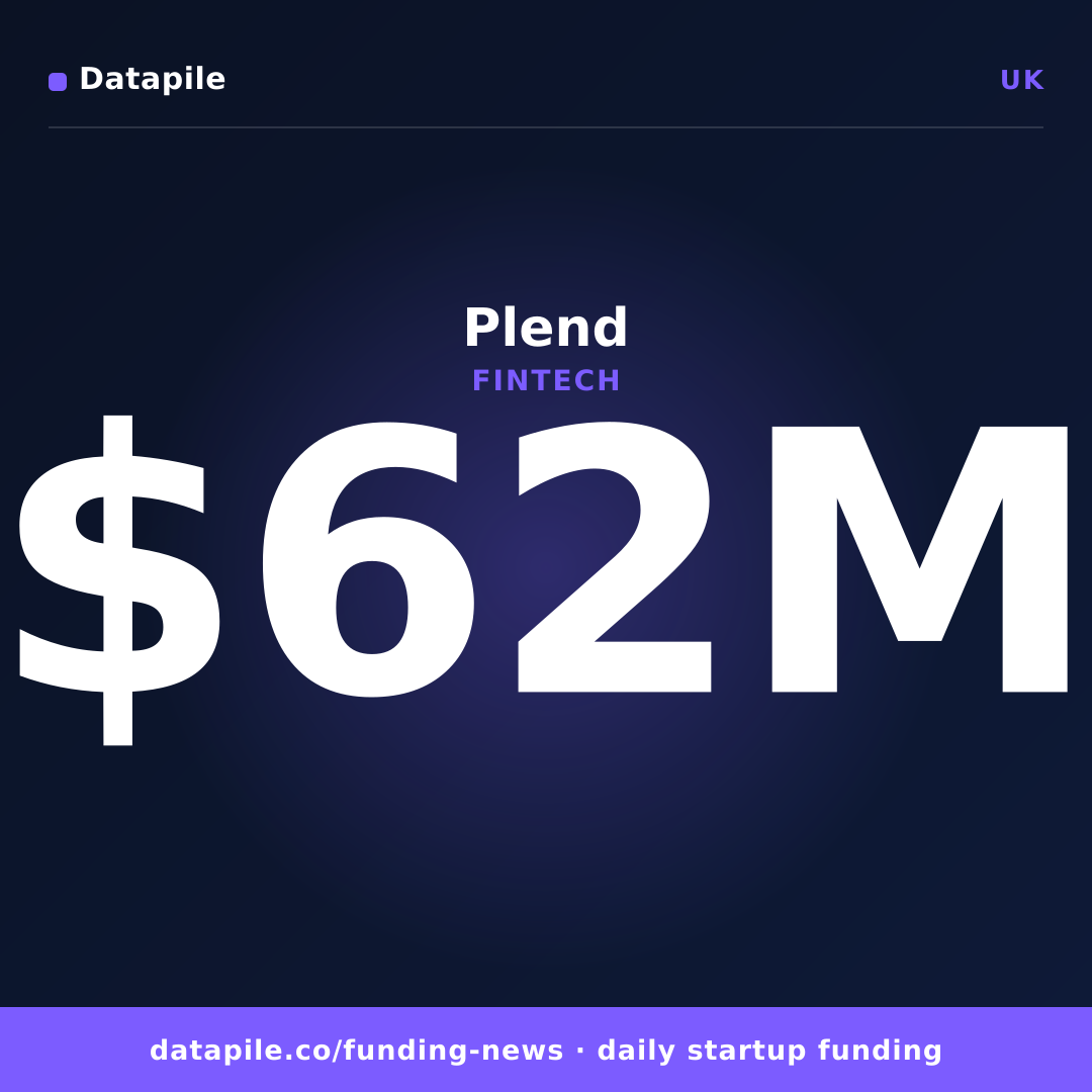 Plend social card