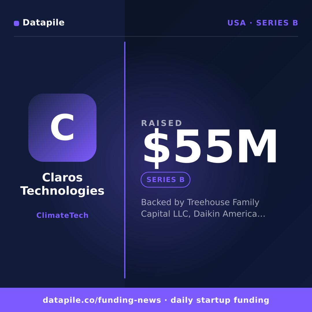 Claros Technologies social card