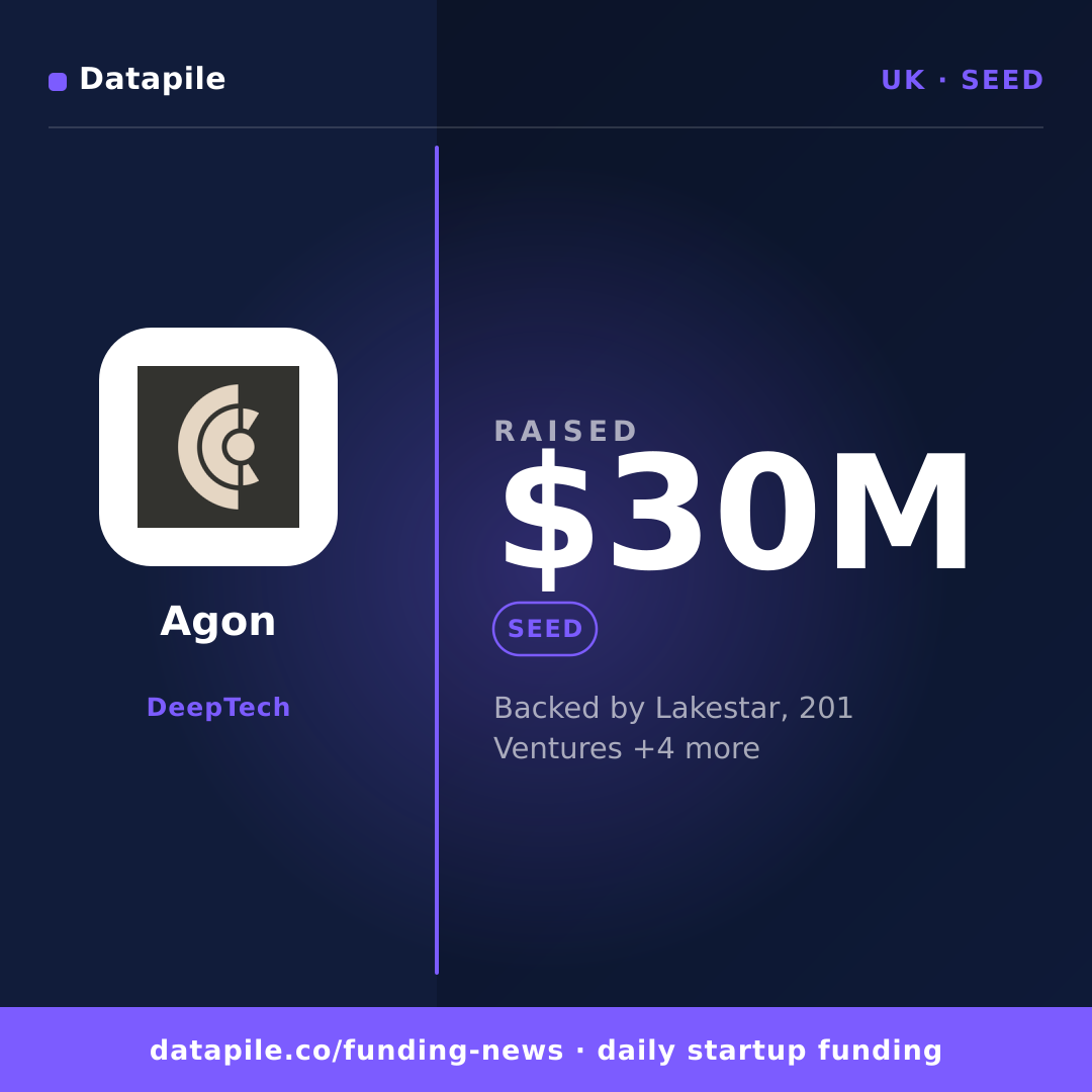 Agon social card