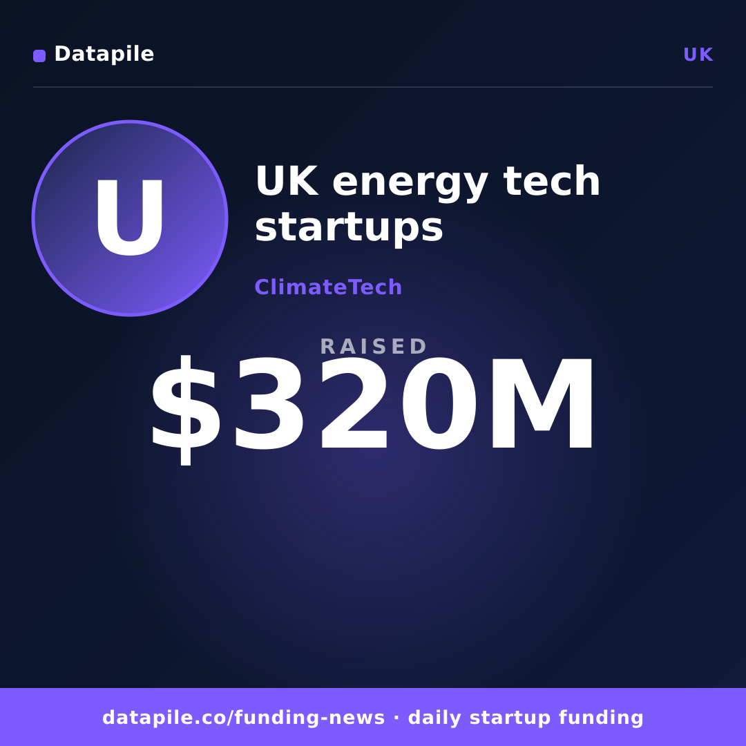 UK energy tech startups social card