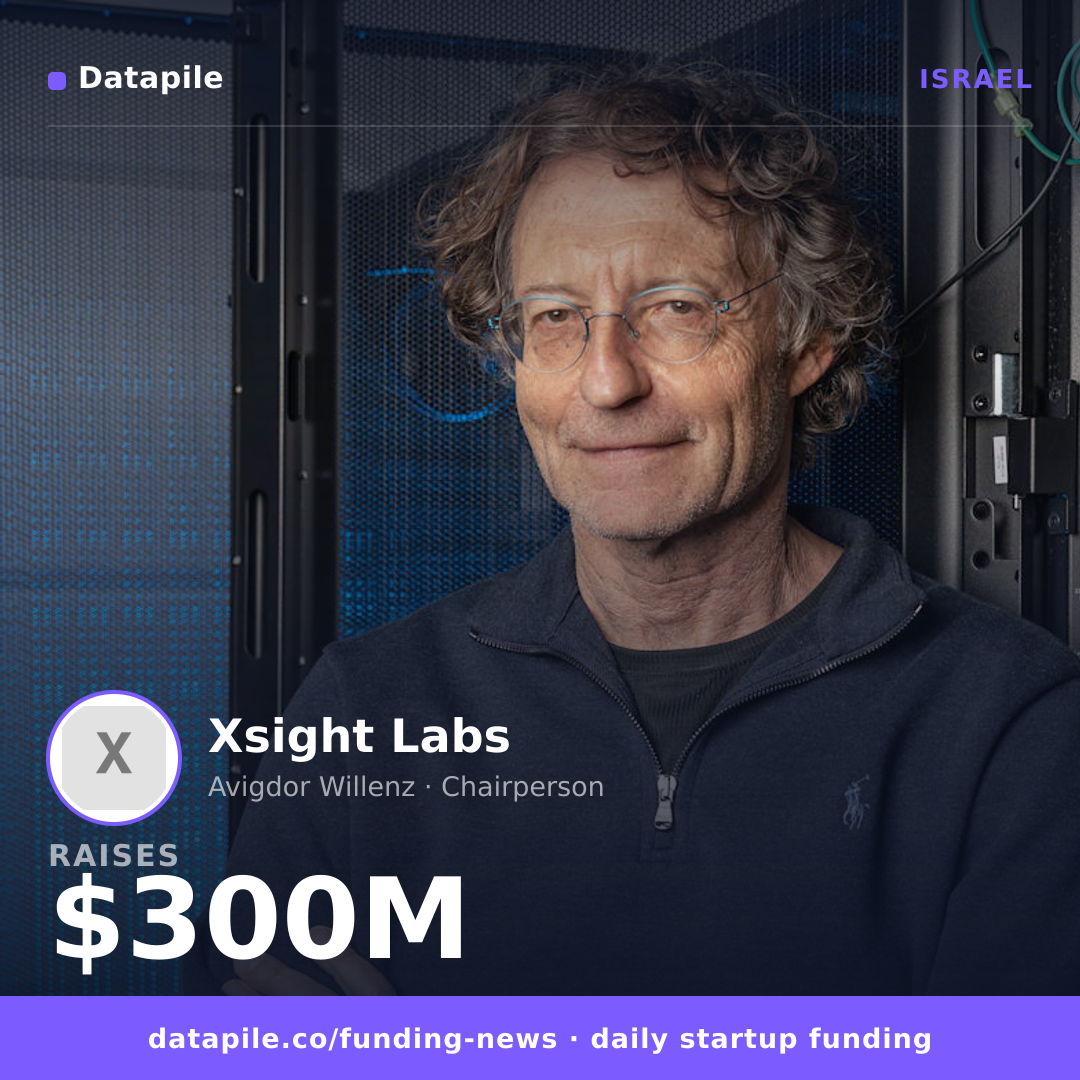 Xsight Labs social card