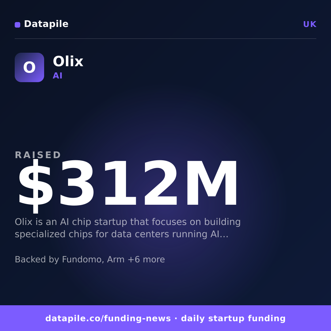 Olix social card