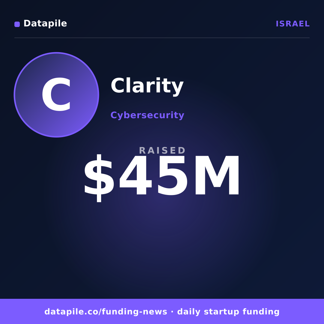 Clarity social card