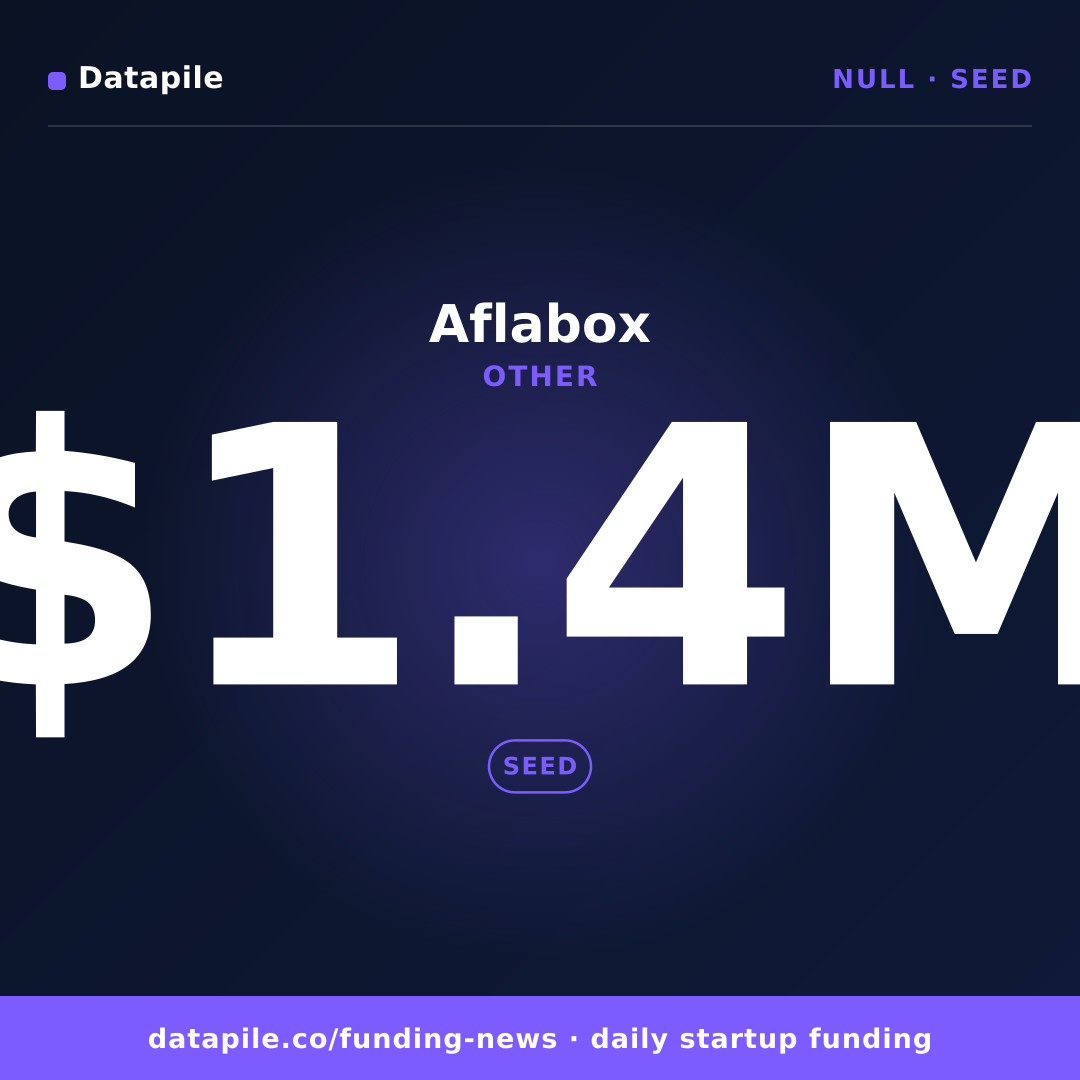 Aflabox social card