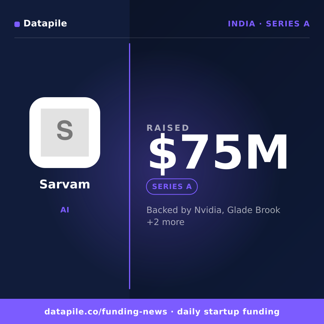 Sarvam social card