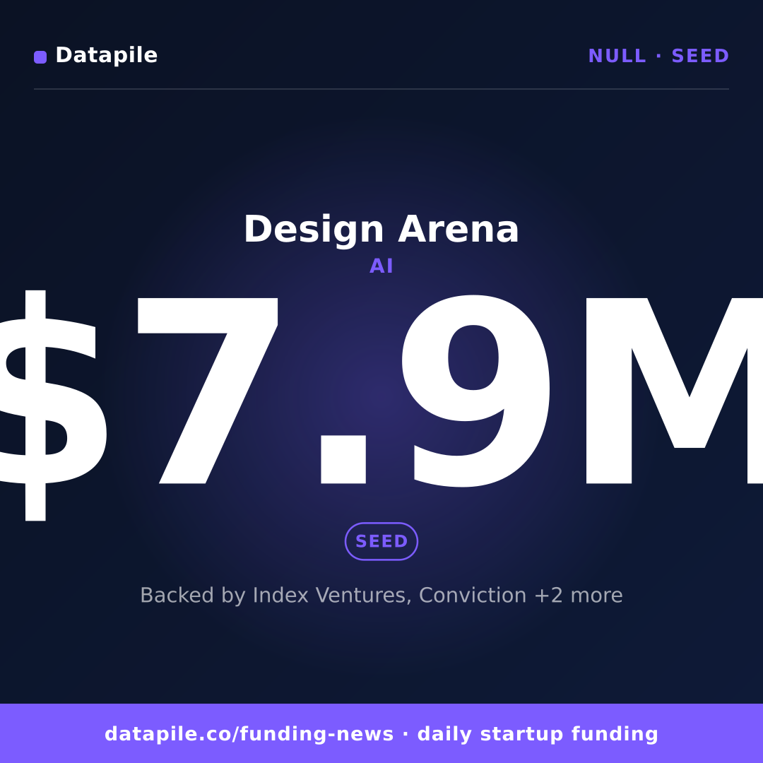 Design Arena social card