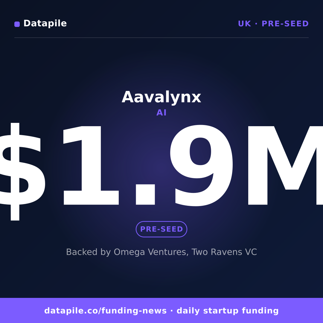 Aavalynx social card