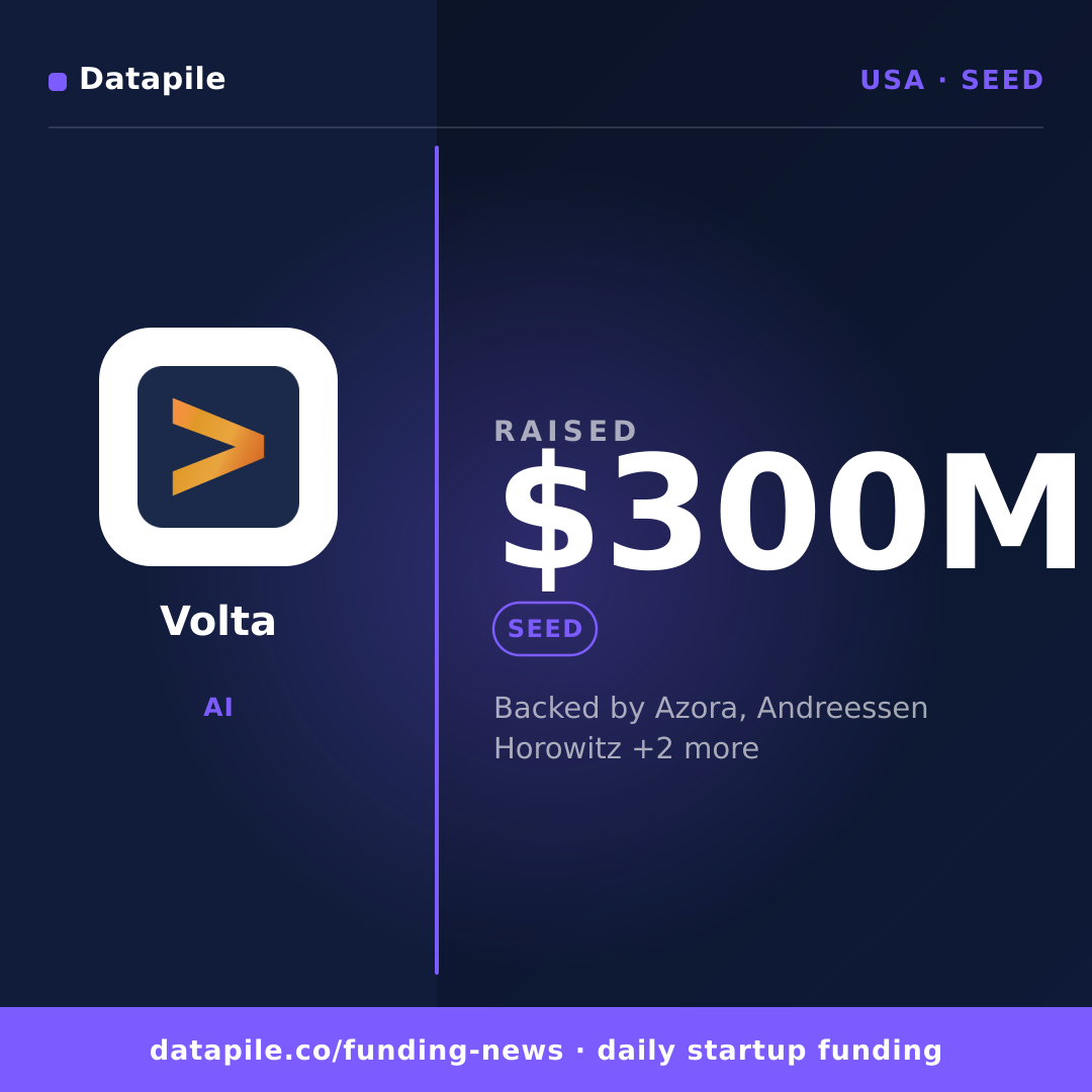 Volta social card