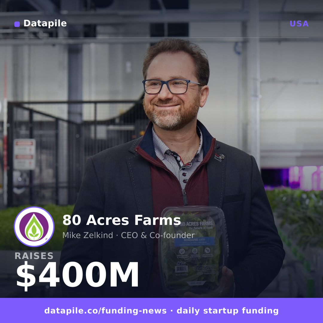 80 Acres Farms social card