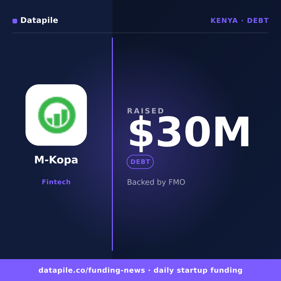 M-Kopa social card