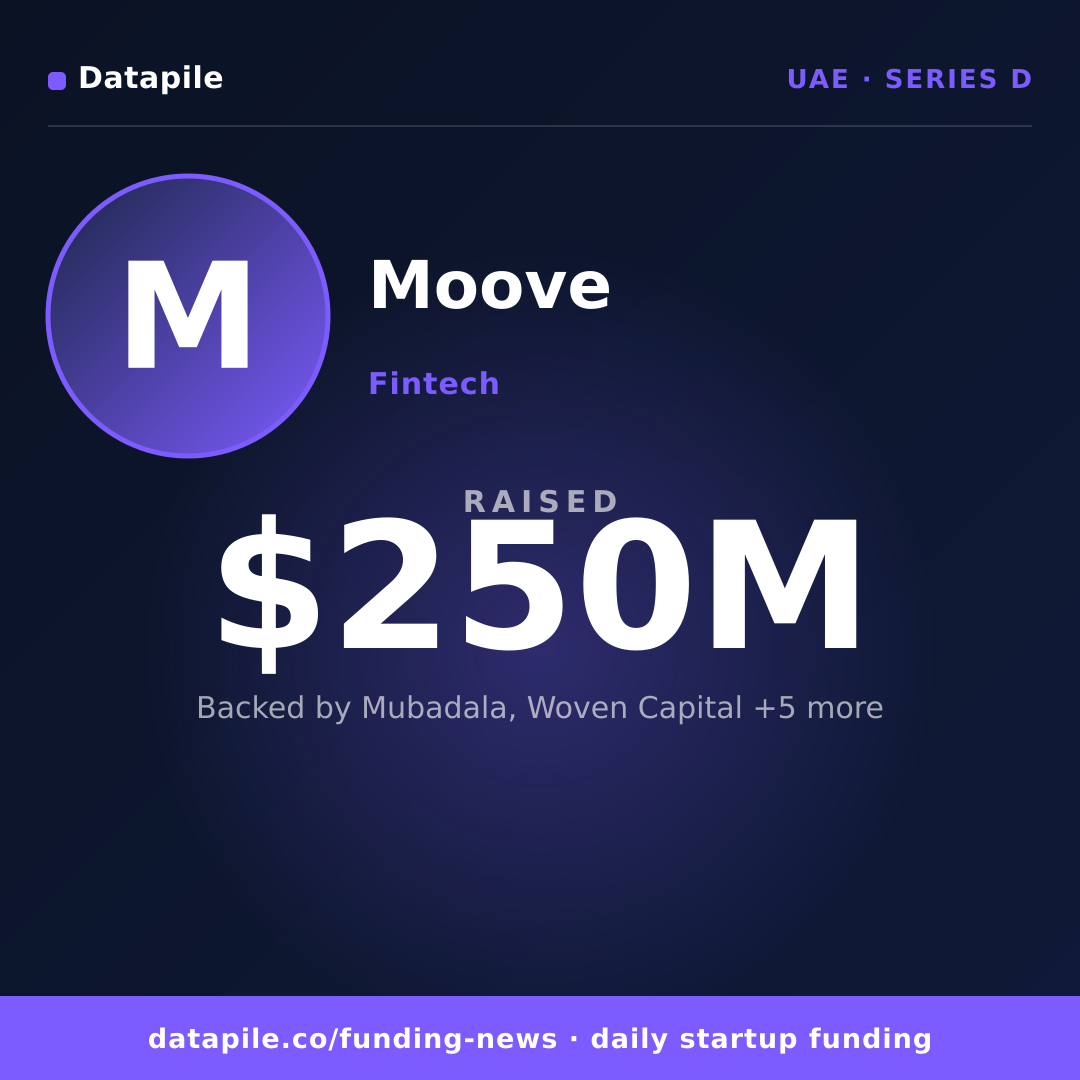 Moove social card