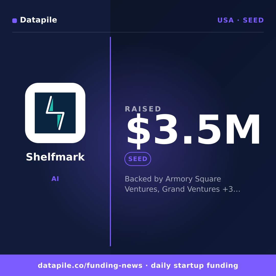 Shelfmark social card