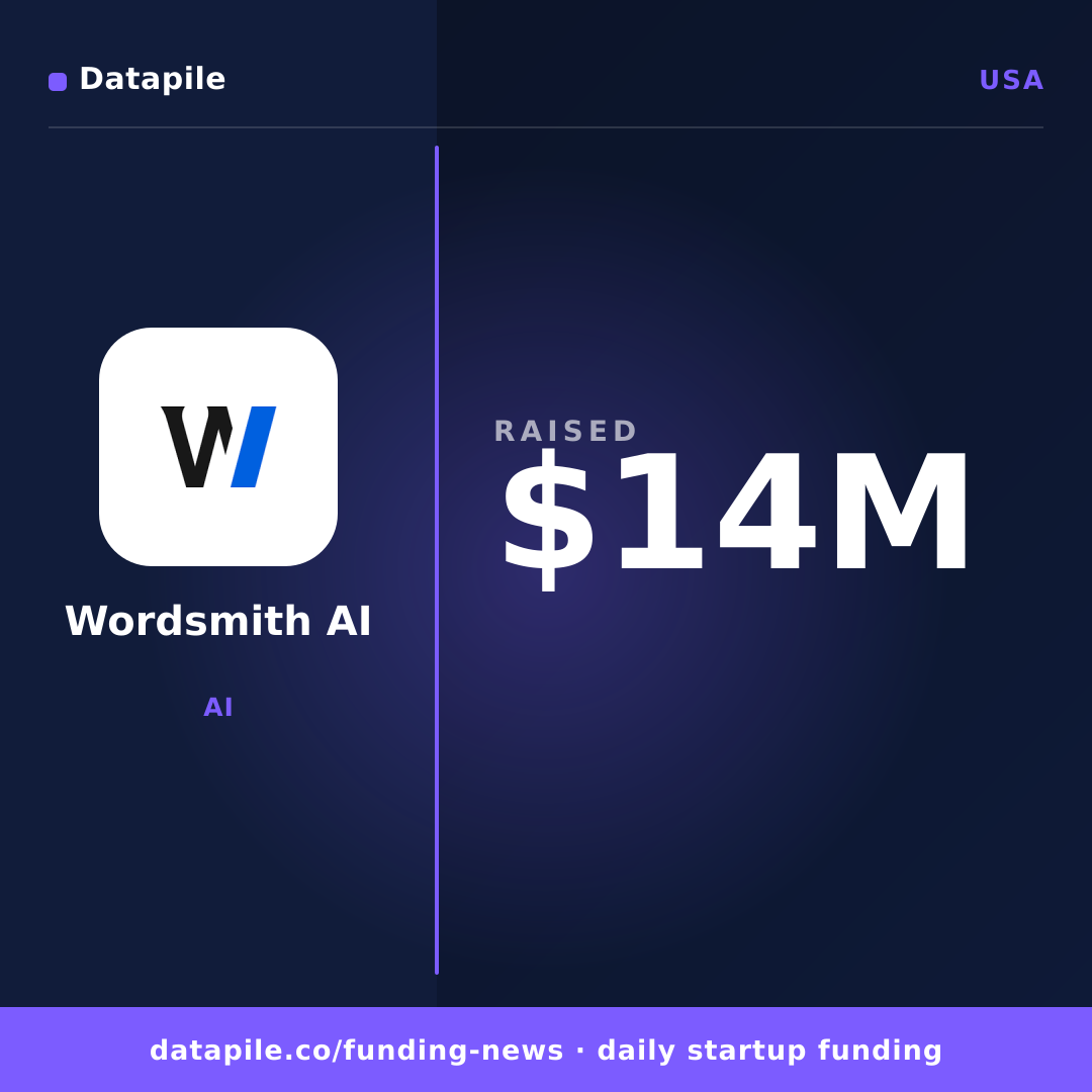 Wordsmith AI social card