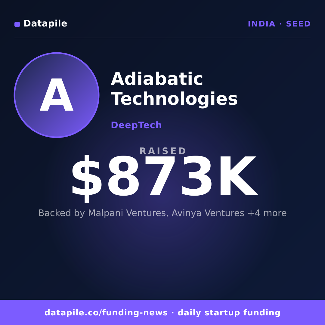 Adiabatic Technologies social card