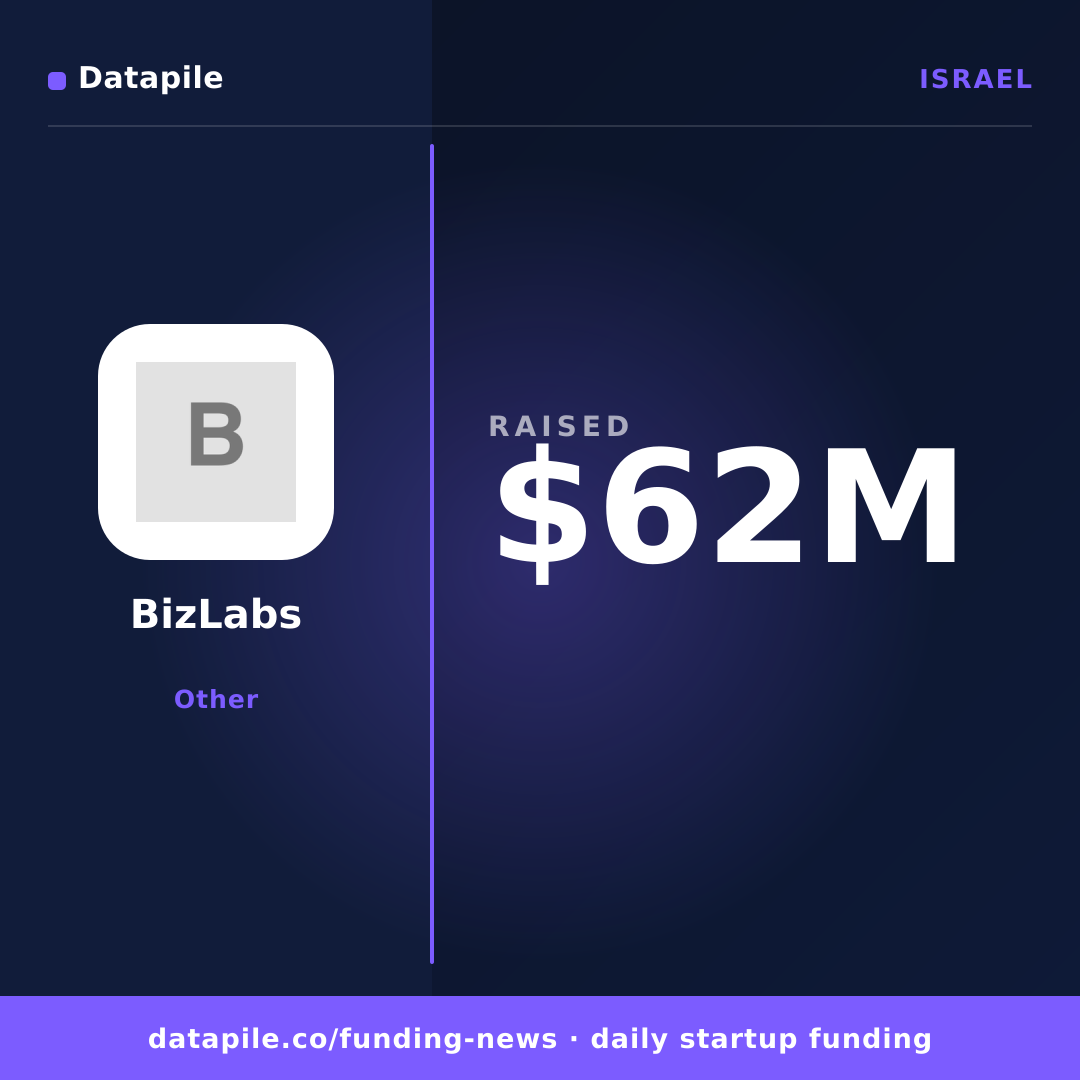 BizLabs social card