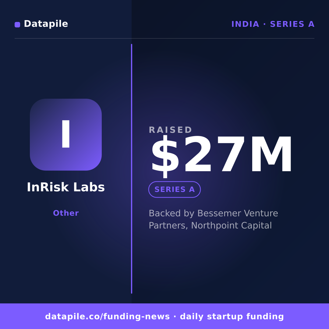 InRisk Labs social card