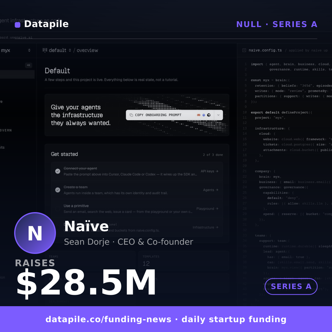 Naïve social card