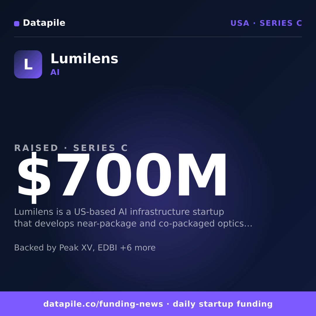 Lumilens social card