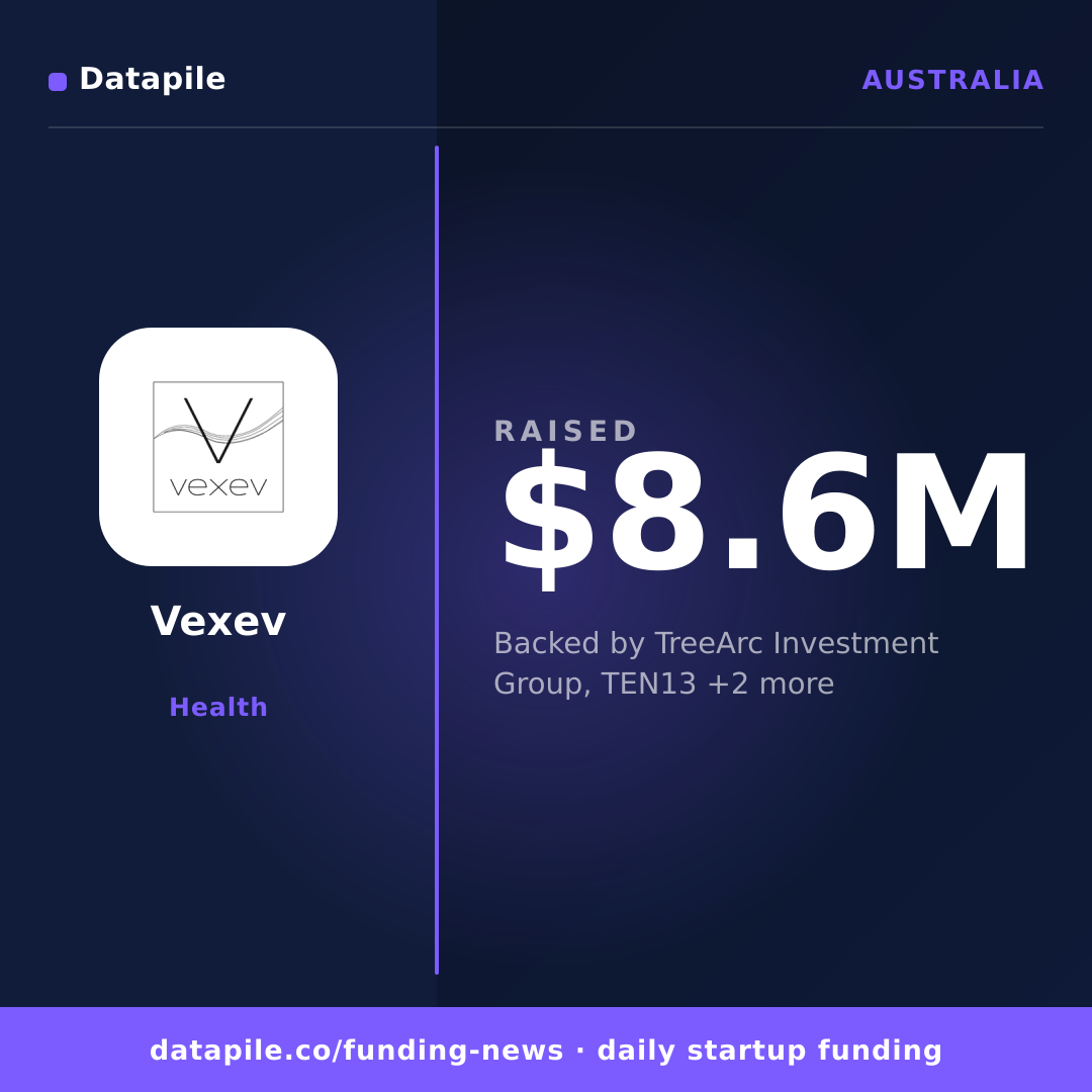 Vexev social card