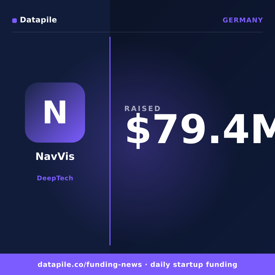 NavVis social card