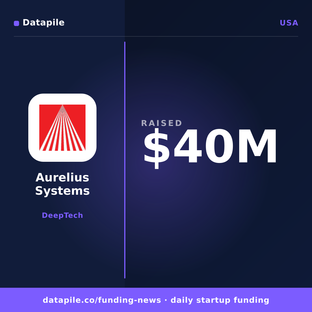 Aurelius Systems social card