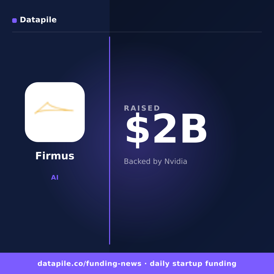 Firmus social card