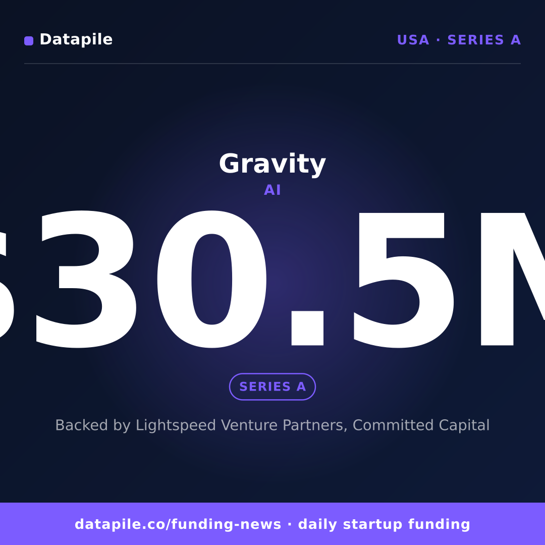 Gravity social card