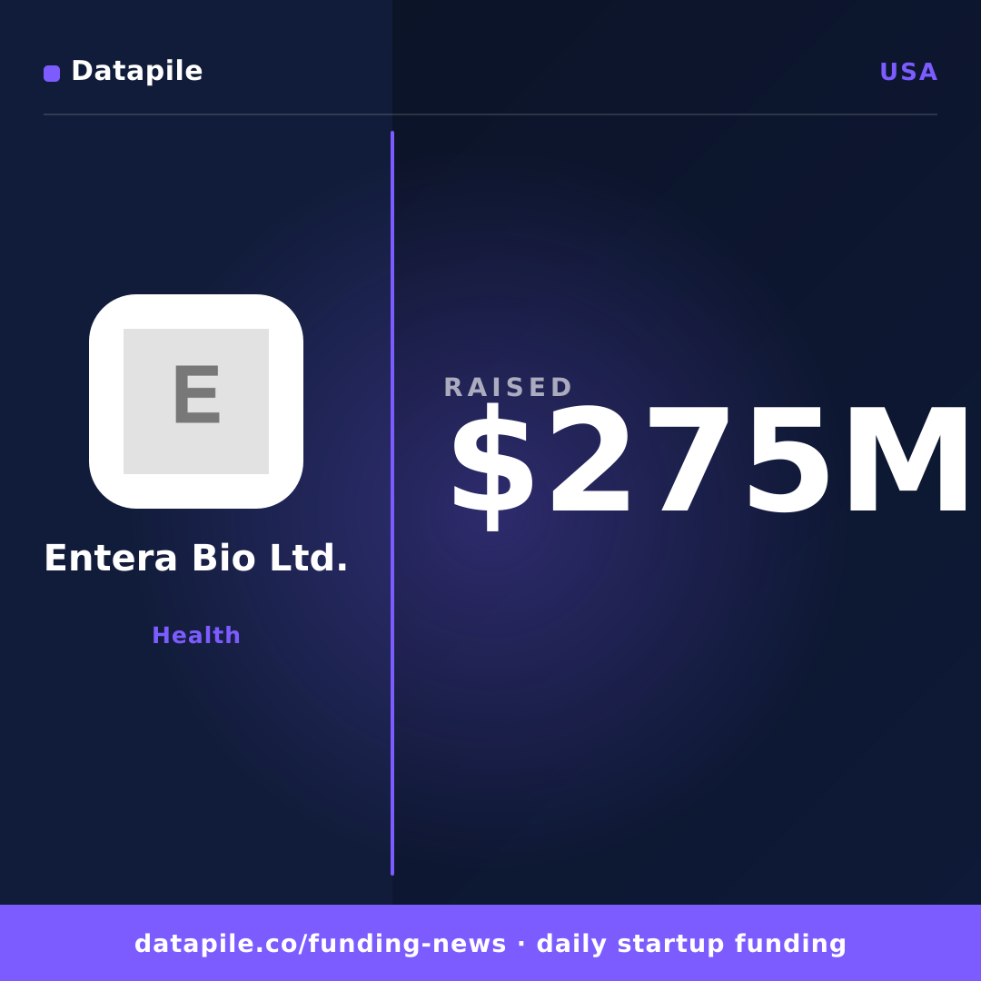 Entera Bio Ltd. social card