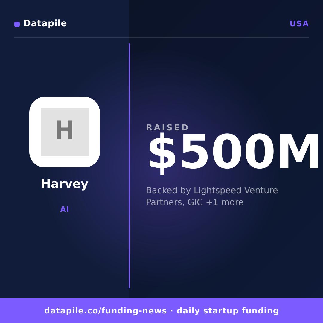 Harvey social card