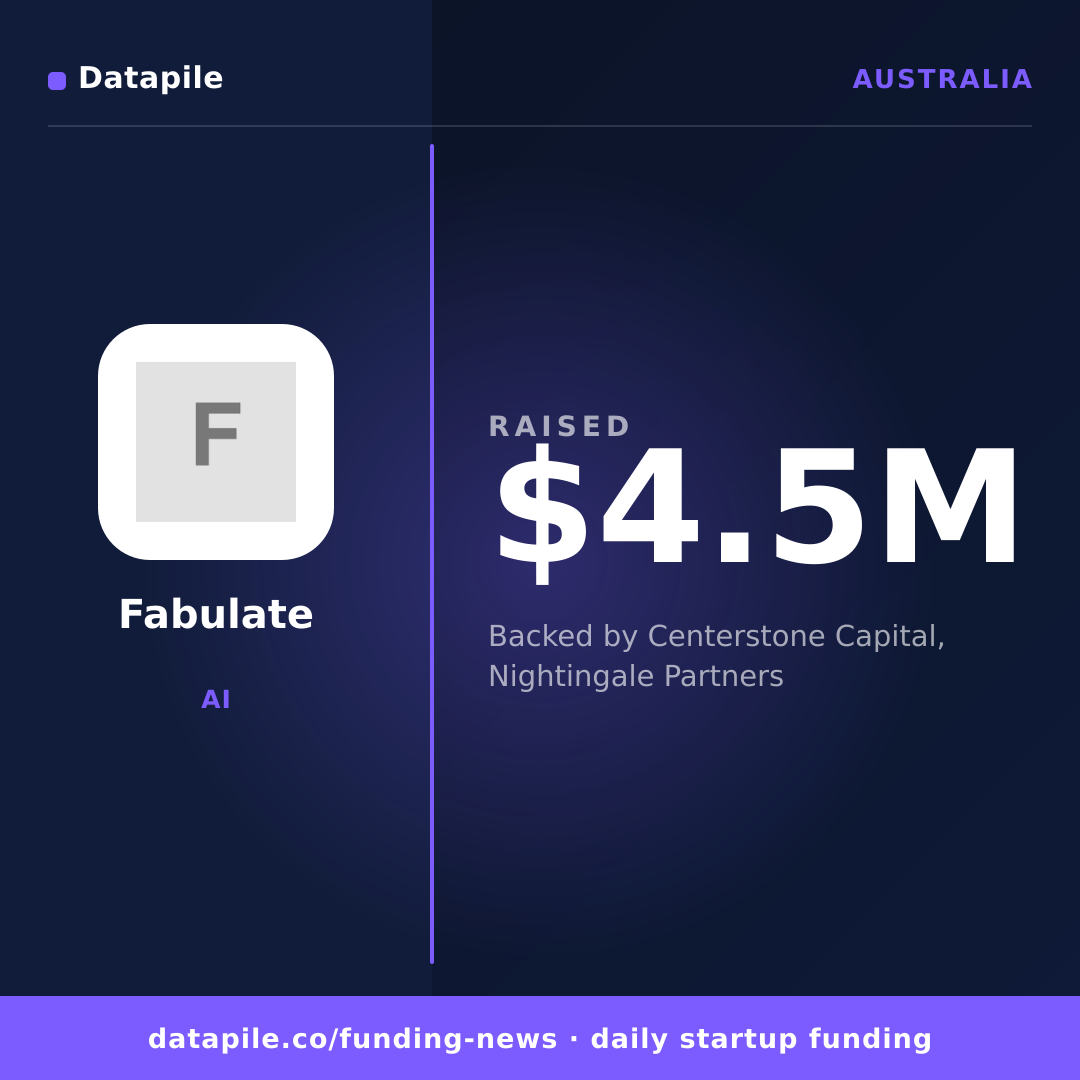 Fabulate social card