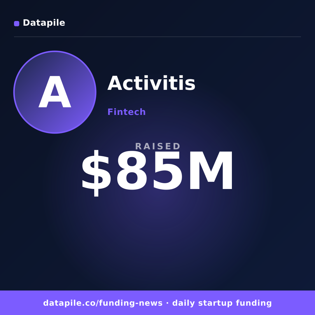 Activitis social card