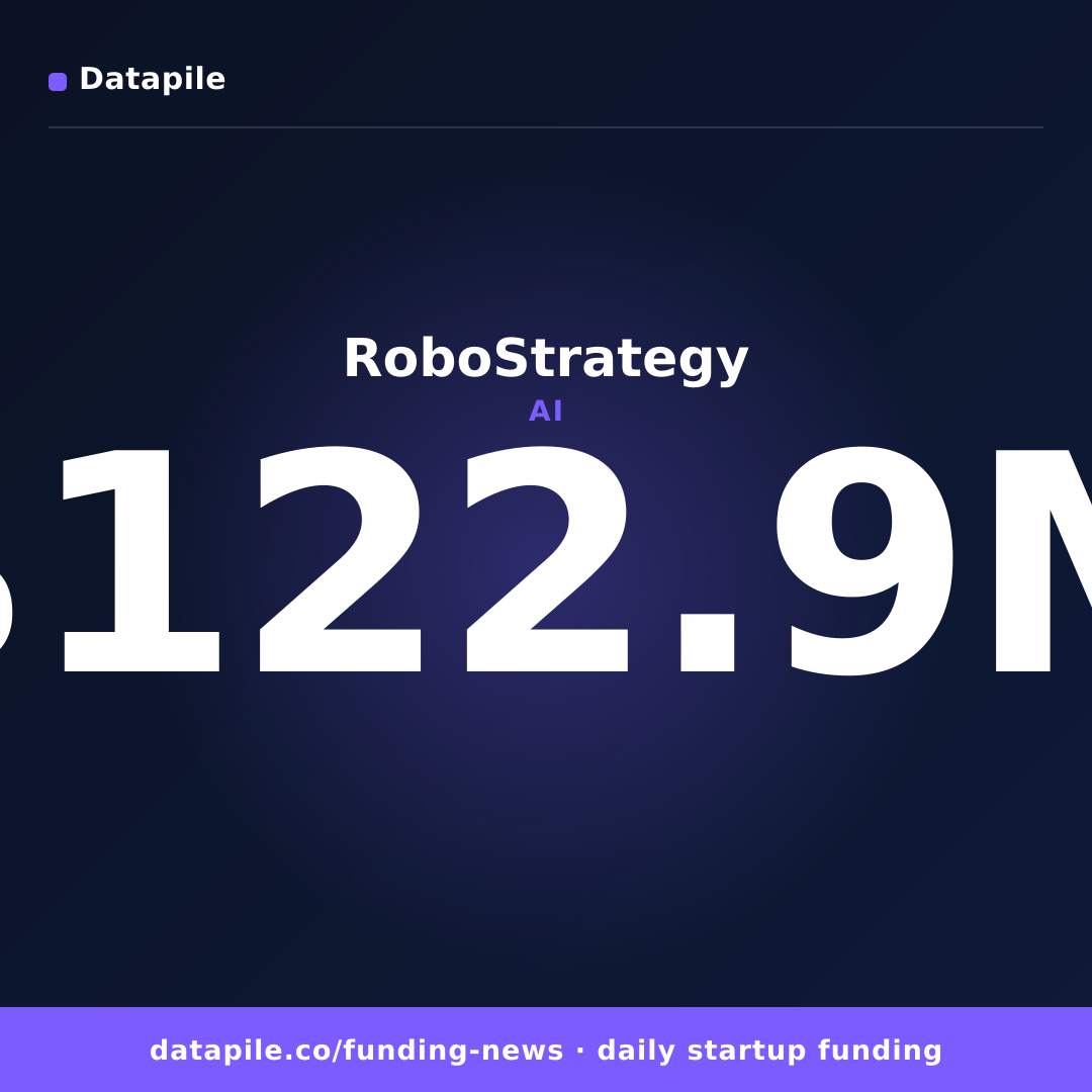 RoboStrategy social card