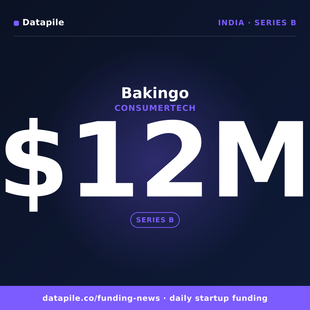 Bakingo social card