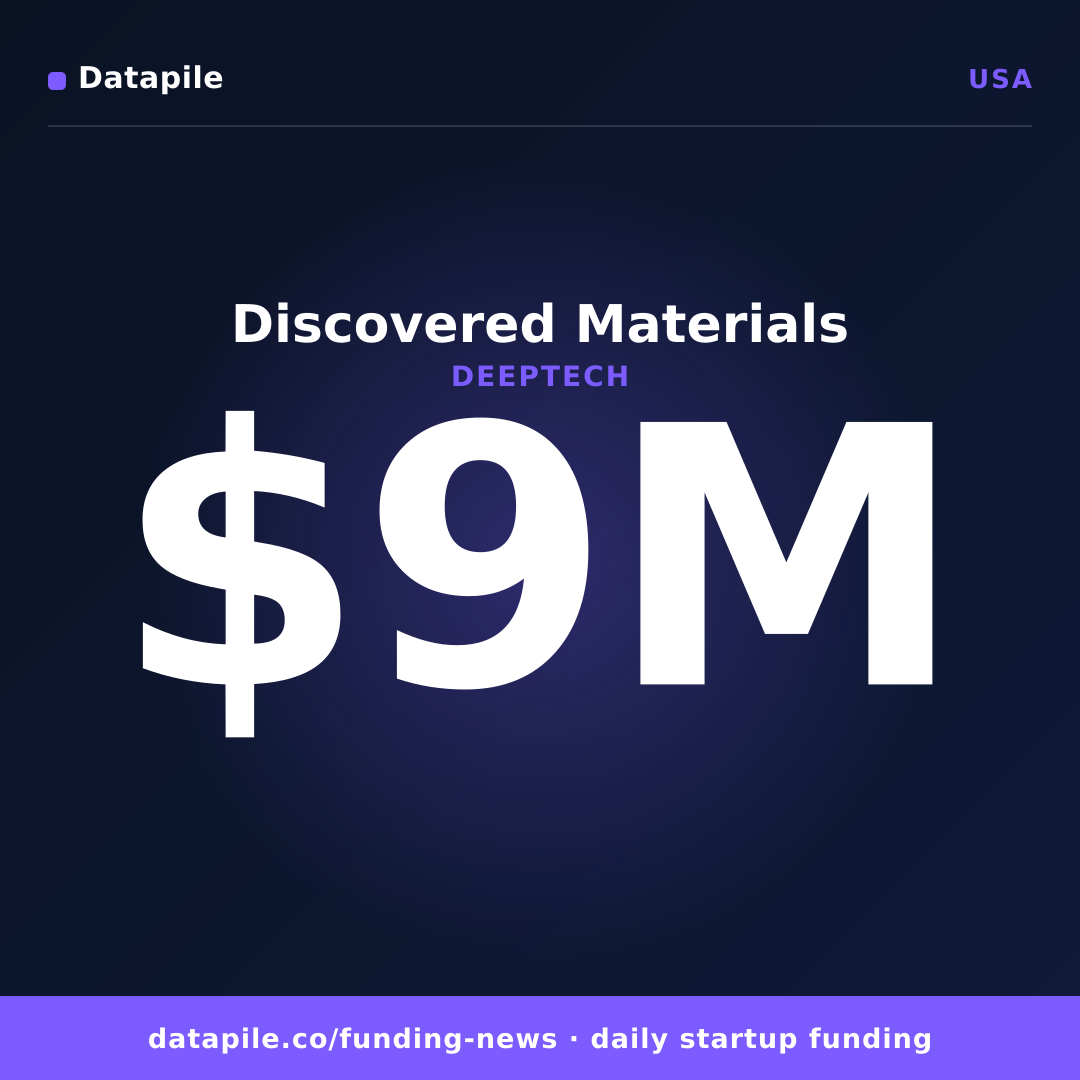 Discovered Materials social card