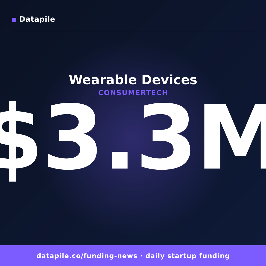 Wearable Devices social card