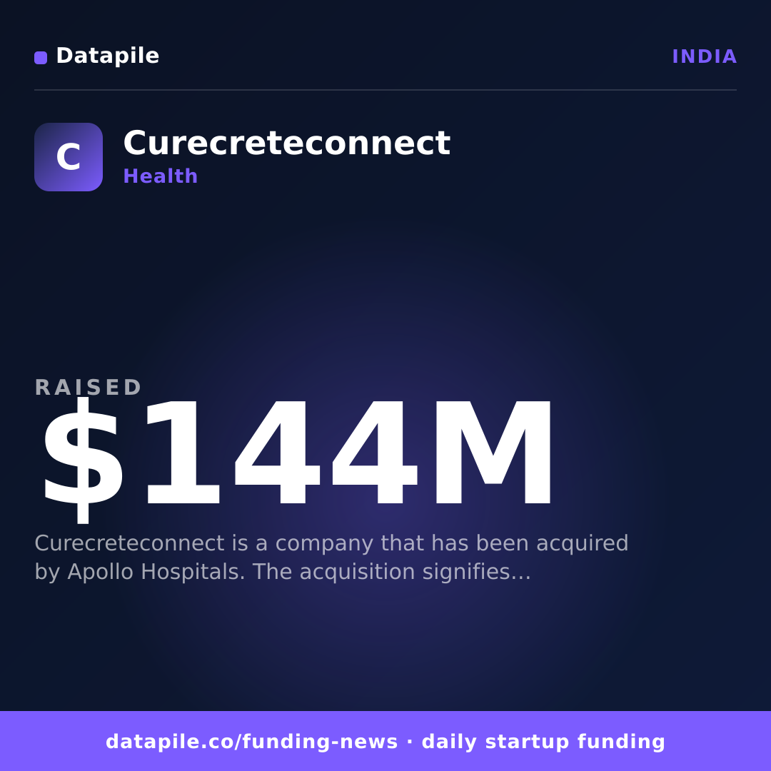 Curecreteconnect social card