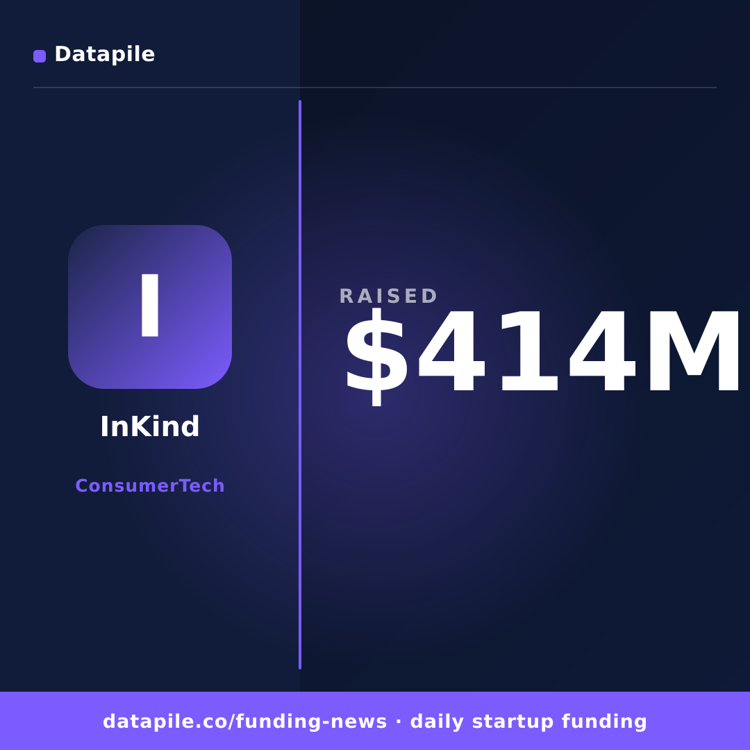 InKind social card