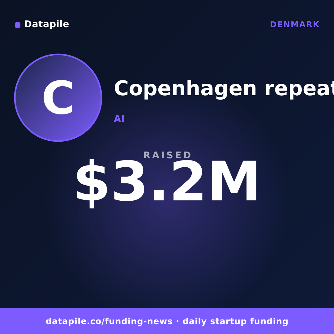 Copenhagen repeat social card
