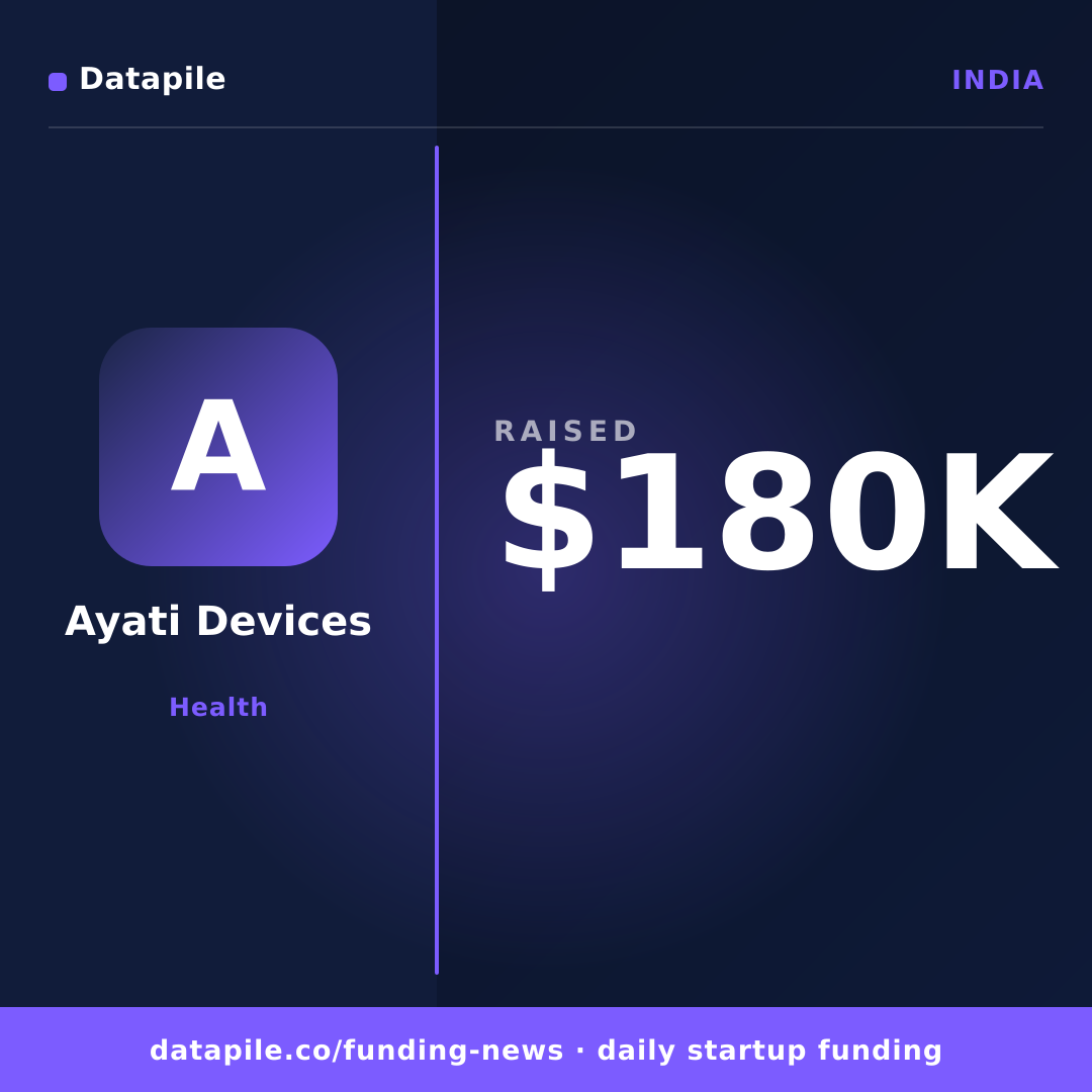 Ayati Devices social card