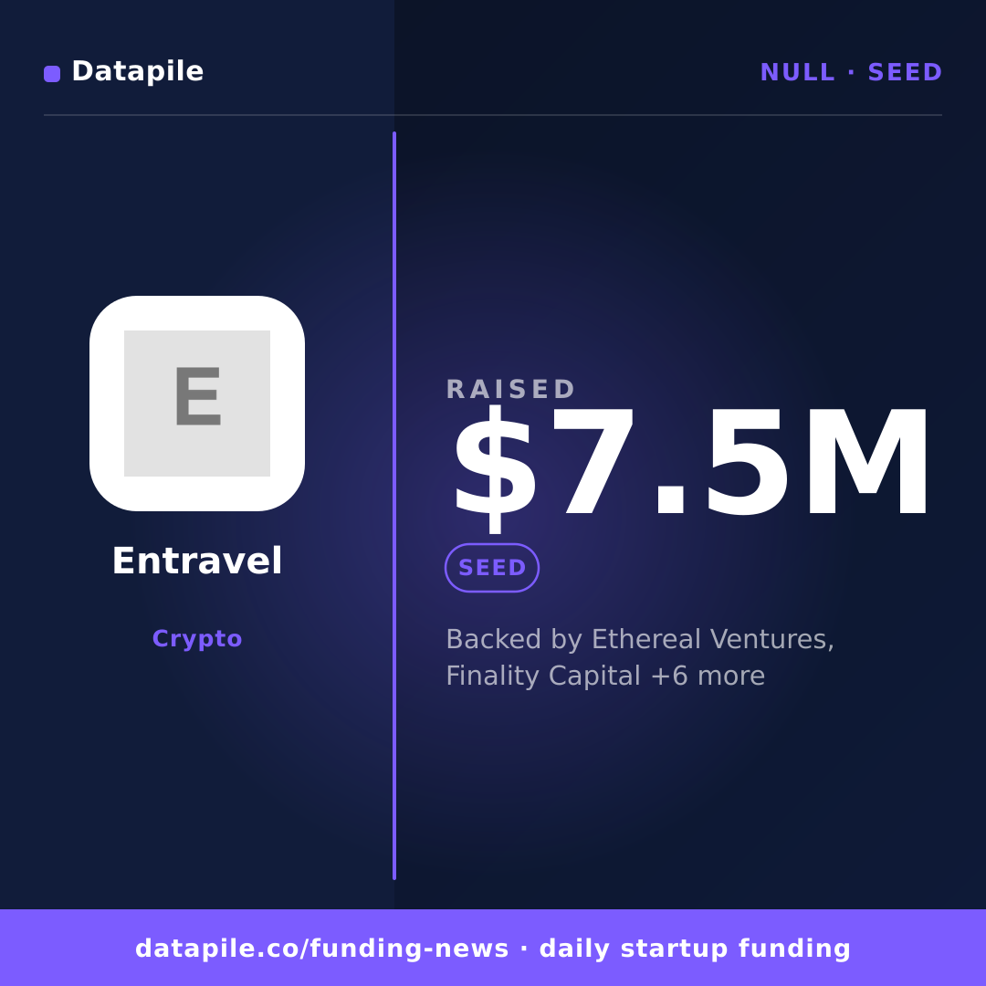 Entravel social card