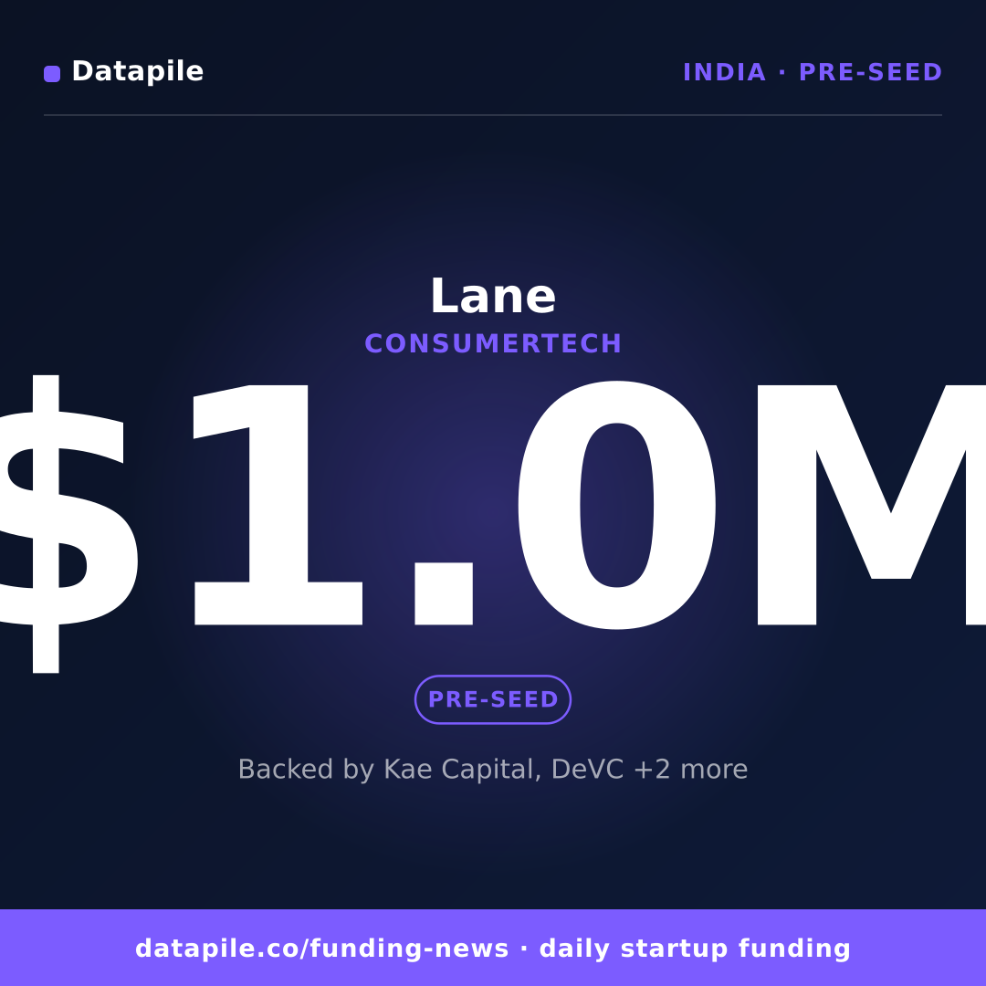 Lane social card