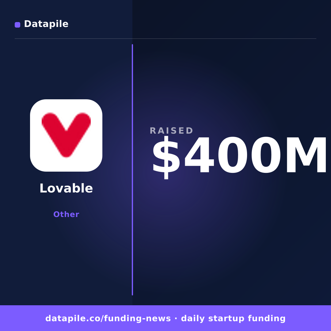 Lovable social card