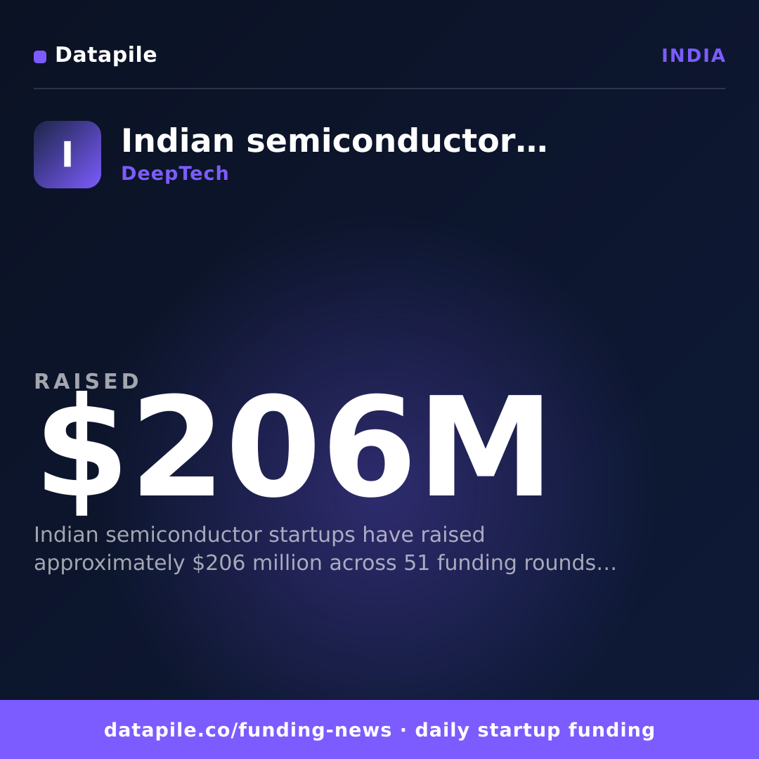 Indian semiconductor startups social card