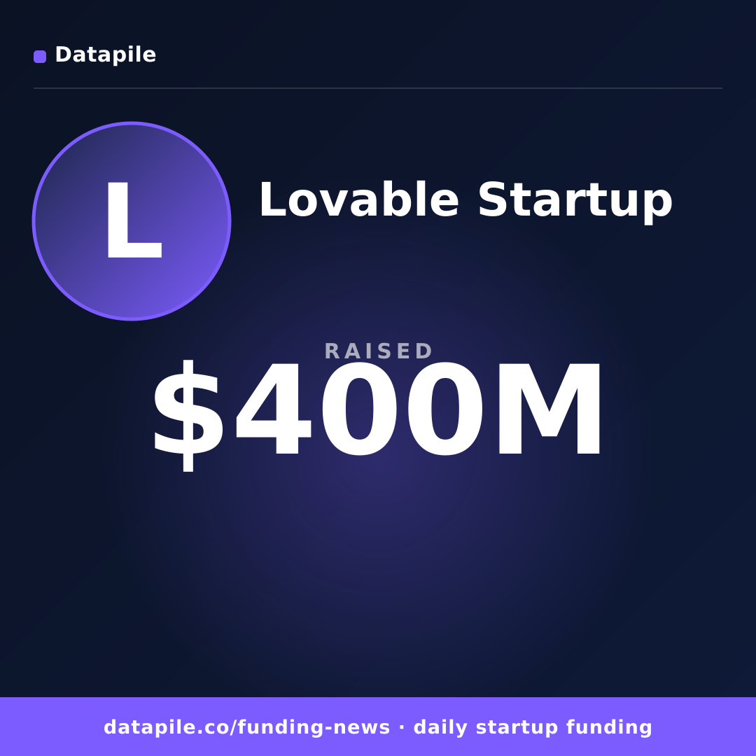 Lovable Startup social card