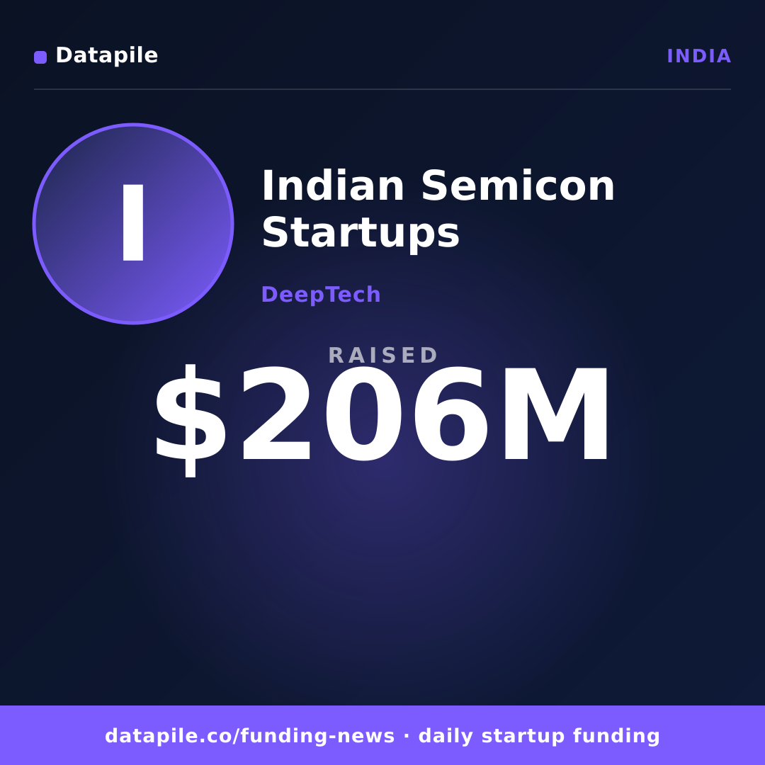 Indian Semicon Startups social card