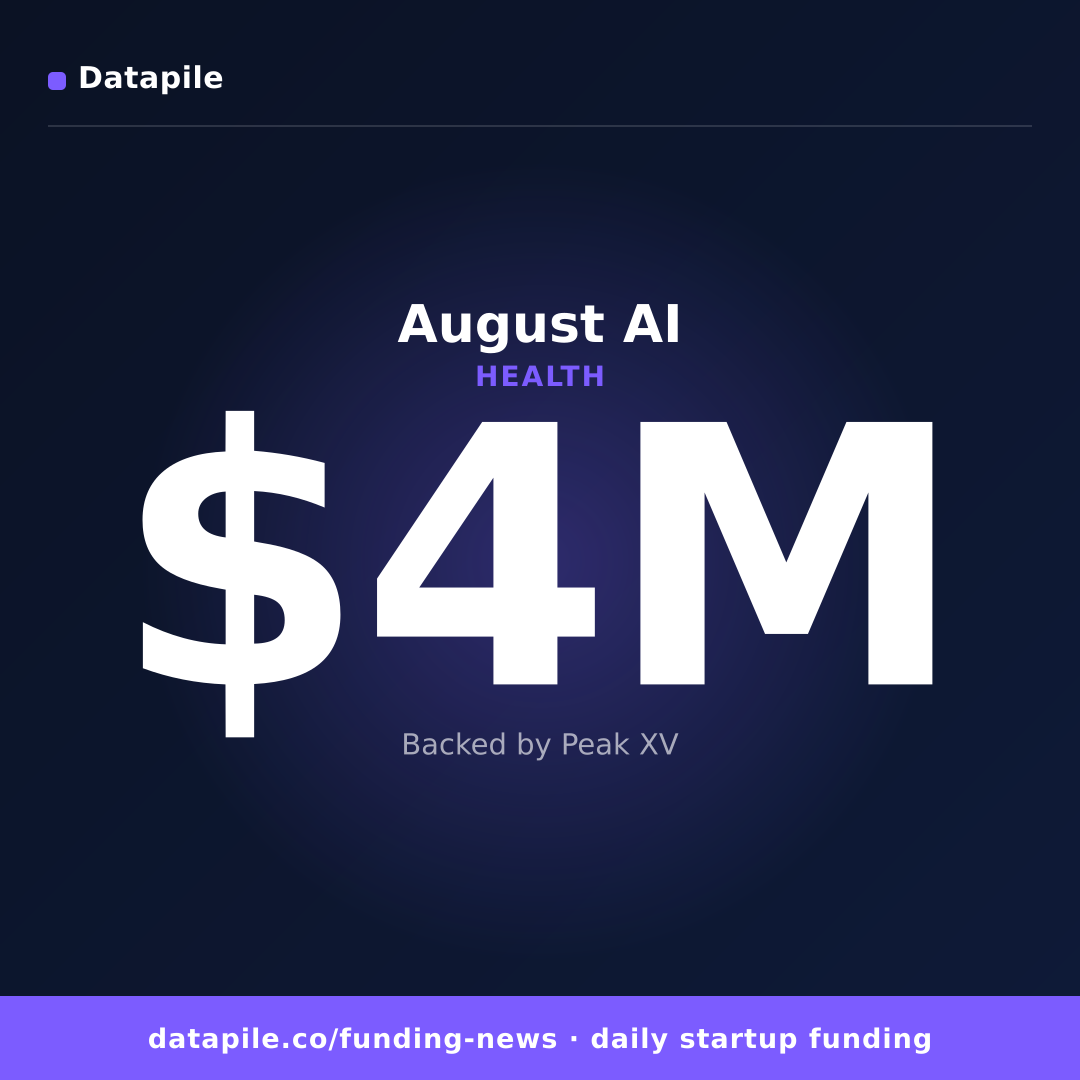 August AI social card