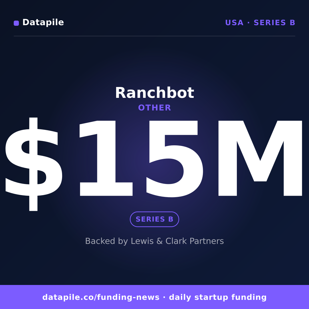 Ranchbot social card